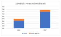 Perkuat Kredit UMKM Sembari Jaga Margin