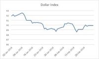 Dolar AS dalam Posisi Bertahan, Rupiah Bisa Menguat