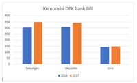 Perkuat Kredit UMKM Sembari Jaga Margin