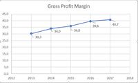 Unilever Jaga Margin Laba Lewat Efisiensi
