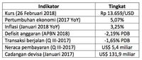 Kunci Ada di Jerome Powell