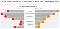 PwC: Digitalisasi Kian Marak, Bankir Fokus ke Automatisasi