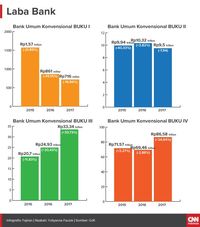  Data  Npl  Bank  Di  Indonesia  2022