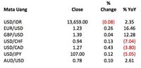 Kunci Ada di Jerome Powell