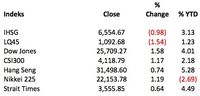 Kunci Ada di Jerome Powell