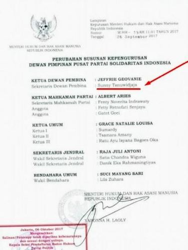 Fotp: lampiran keputusan Menteri Hukum dan Hak Asasi Manusia Republik Indonesia