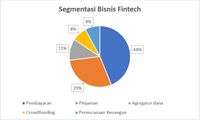 Garap Fintech, Erajaya Pantang Digilas E-commerce