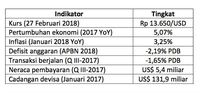 Pidato Powell Sampai Ambil Untung Jadi Risiko IHSG