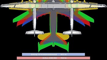 Perbandingan bodi Stratolaunch dengan pesawat lainnya. Foto: Stratolaunch