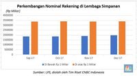 Tenang, Rekening Bank di Bawah Rp 1 M Tak Dilaporkan ke Pajak