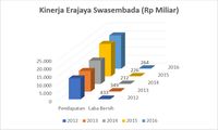 Garap Fintech, Erajaya Pantang Digilas E-commerce