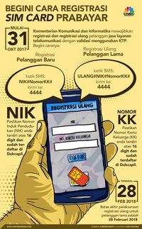 Registrasi SIM Card Bikin Rugi Rp 500 M, Apa Kata BRTI?