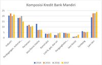Jalan Menuju Pemulihan Kian Terbuka