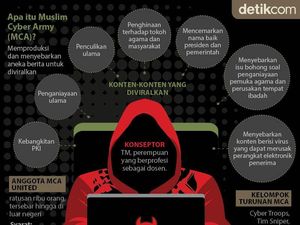 Penyebar Hoax Orang Gila Masuk Ponpes Tasik Anggota Muslim Cyber Army