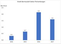 Jalan Menuju Pemulihan Kian Terbuka