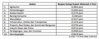 Rupiah Melemah, Saham Apa Saja yang Dihindari