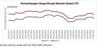 Adu Kuat Produksi Minyak OPEC dan AS
