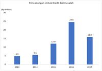 Jalan Menuju Pemulihan Kian Terbuka