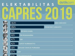 Mencari Penantang Jokowi