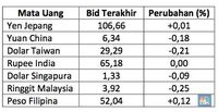 Rupiah Makin Lemah, Dolar AS Lompat ke Rp 13.793/US$