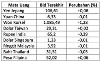 Rupiah Masih Lemah, Nyaris Tembus Rp 13.800/US$