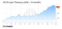 Greenspan: Bubble Pasar Obligasi Mulai Tidak Bisa Dibendung