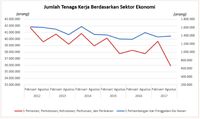Laba Bersih Naik, Kenapa Saham ASII Tertekan?