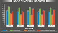 Perkembangan Demokrasi Di Indonesia – Newstempo