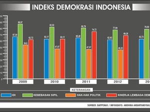 Menurunnya Kualitas Demokrasi