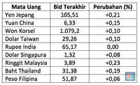Rupiah Masih Stagnan, Dolar AS Belum Tinggalkan Rp 13.700/US$