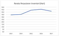 Laba Bersih Naik, Kenapa Saham ASII Tertekan?