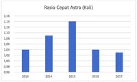 Laba Bersih Naik, Kenapa Saham ASII Tertekan?