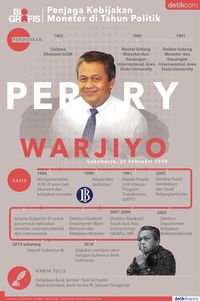 Penjaga Kebijakan Moneter di Tahun Politik