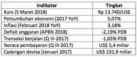 Mencegah Jatuhnya Domino Pertama Perang Dagang