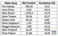 Rupiah Kembali Melemah, Dolar AS Lompat ke Rp 13.750/US$