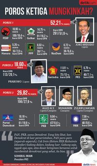 Jika Muncul Poros Ketiga, Begini Peta Kekuatannya