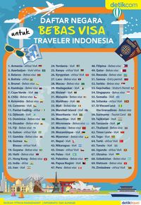 infografis daftar negara bebas visa  turis indonesia