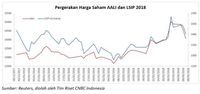 Pukulan Telak Bagi Industri CPO Indonesia