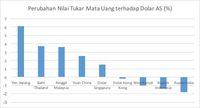 Diam-diam Investor Asing Tinggalkan Pasar Obligasi Negara