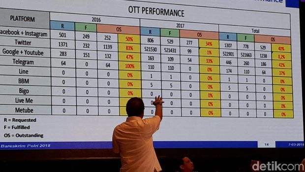 Menkominfo Cerita Sulitnya Tindak Akun Medsos Bermasalah
