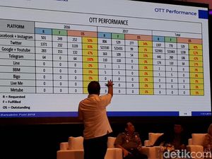 Menkominfo Ungkap Alasan Twitter dkk Tak Diblokir Seperti Tumblr