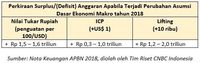 Polemik Harga Bensin, Apakah Pengorbanan Demi Tahun Politik?