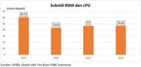 Polemik Harga Bensin, Apakah Pengorbanan Demi Tahun Politik?