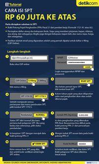 Sekedar Mengingatkan, Begini Cara Lapor SPT Pajak Online