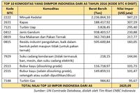 RI Siap Balas AS, 