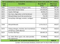 RI Siap Balas AS, 