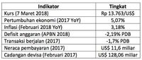Kemenangan Proteksionisme?