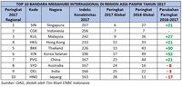 Membandingkan Soekarno-Hatta dan Changi