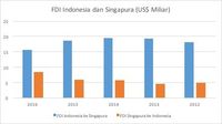Rupiah Tak Bertaring di Depan Mata Uang Negara Tetangga