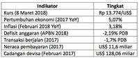 Cermati Kebijakan Perdagangan Trump dan Moneter Eropa